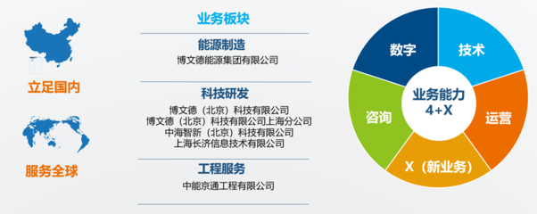 博文德 賦能泛能源行業(yè)，以智能方案驅(qū)動(dòng)綠色未來